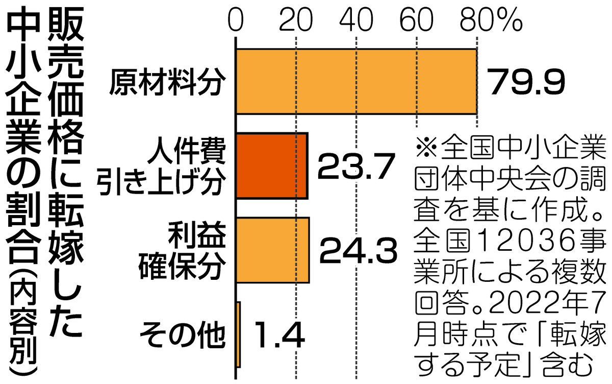 https://static.tokyo-np.co.jp/image/article/size1/5/9/7/3/597331c63fb4050ea9d527da3da3b708_3.jpg