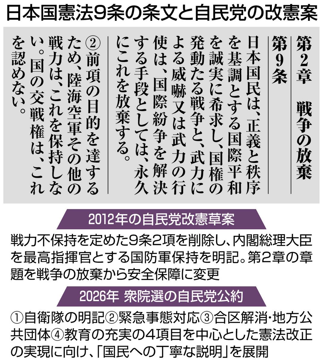 戦後最大の危機的状況」にある憲法を守りたい 改正に前のめりな高市首相に危機感を持つ市民たち:東京新聞デジタル
