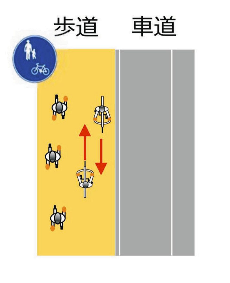 自転車 歩道 逆 走