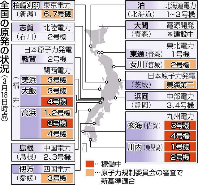 原発運転禁止の司法判断、福島事故後に7件 進む再稼働に住民が対抗