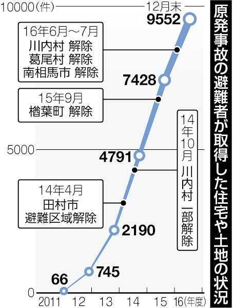 【中古】原発災害・避難年表 原発災害・避難年表 / 原発災害・避難年表編集委員会【編】 - 紀伊國屋