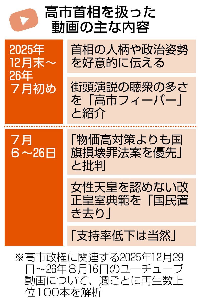 高市早苗 批判 なぜ