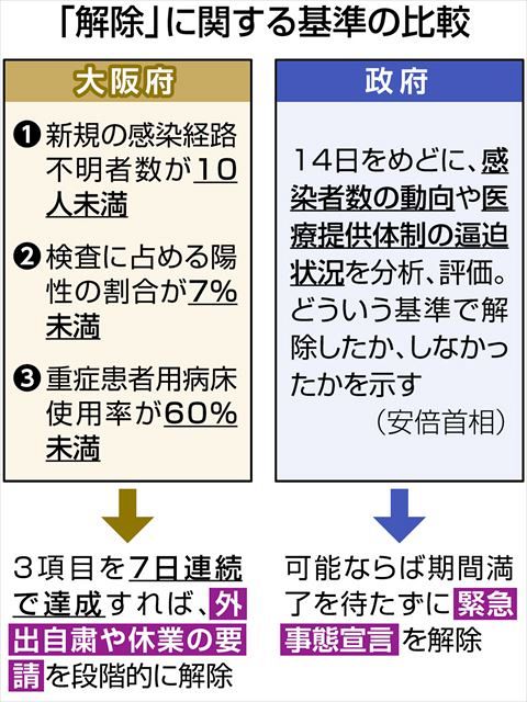 解除 大阪 緊急 事態 宣言 緊急事態が解除された大阪の夜の街。北新地のキャストのレベルが上がったワケ（週刊SPA!）