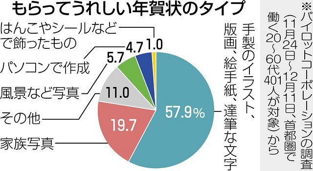 くらしの中から考える 新年のあいさつ みんなの声 東京新聞 Tokyo Web くらしの中から考える 新年のあいさつ みんなの声 東京新聞 Tokyo Web
