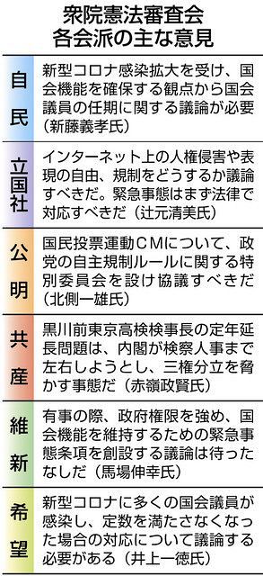 緊急事態条項めぐり与野党論戦 今国会で初の衆院憲審査会 東京新聞 Tokyo Web