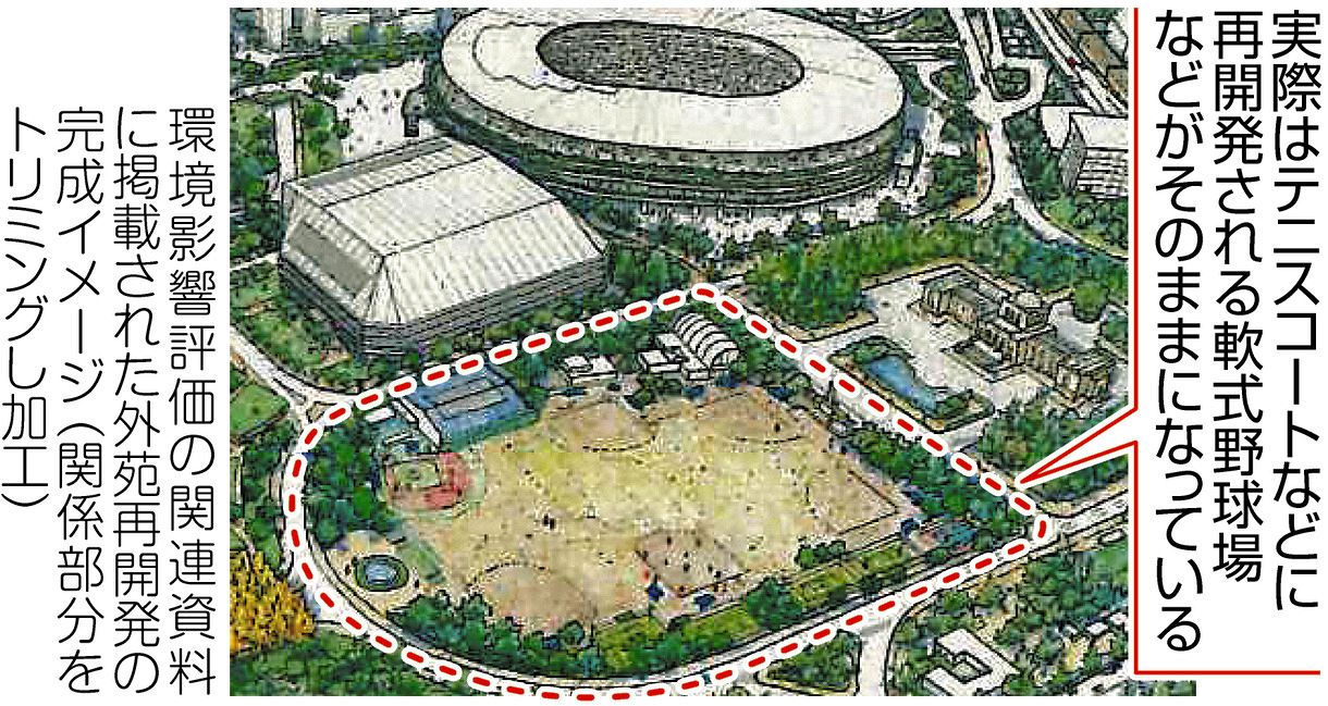 外苑伐採後はテニスコートのはずが 完成イメージ図は現状のまま 事業者が都民に提示 東京新聞 Tokyo Web