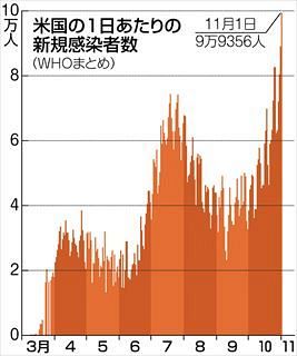 分断か団結か 真逆のアメリカ像対決 トランプ バイデン両氏の歩みと舌戦を振り返る 東京新聞 Tokyo Web