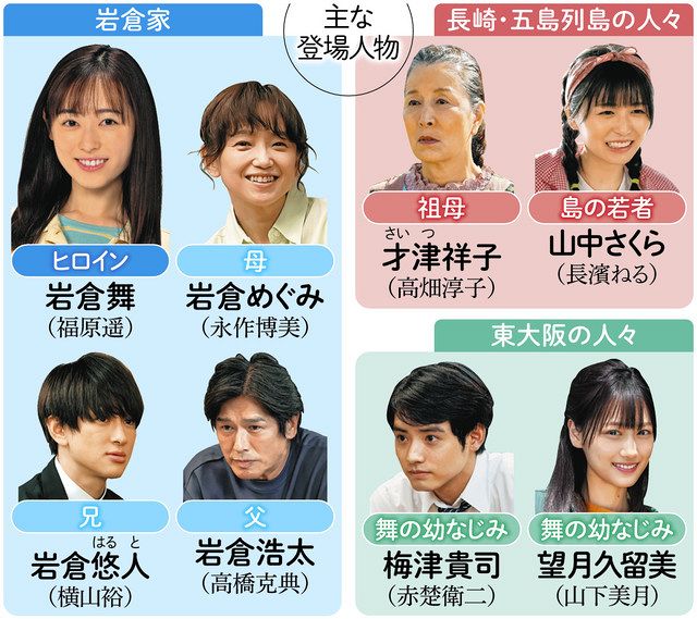 舞い上がれ！　 DVD 全巻セット　NHK朝の連続テレビ小説　朝ドラ　福原遥 福原遥さん主演のNHK連続テレビ小説「舞いあがれ！」。待望の