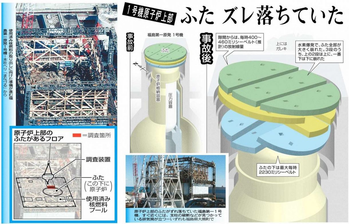 福島第一1号機 原子炉上部の500トン超のふたがズレ落ちていた 隙間ができ放射線遮る性能が大幅低下：東京新聞 TOKYO Web