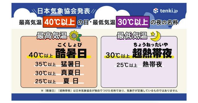 酷暑日 その命名理由は 最高気温40度以上 今年すでに8地点 35度でも安全でないのに 東京新聞 Tokyo Web
