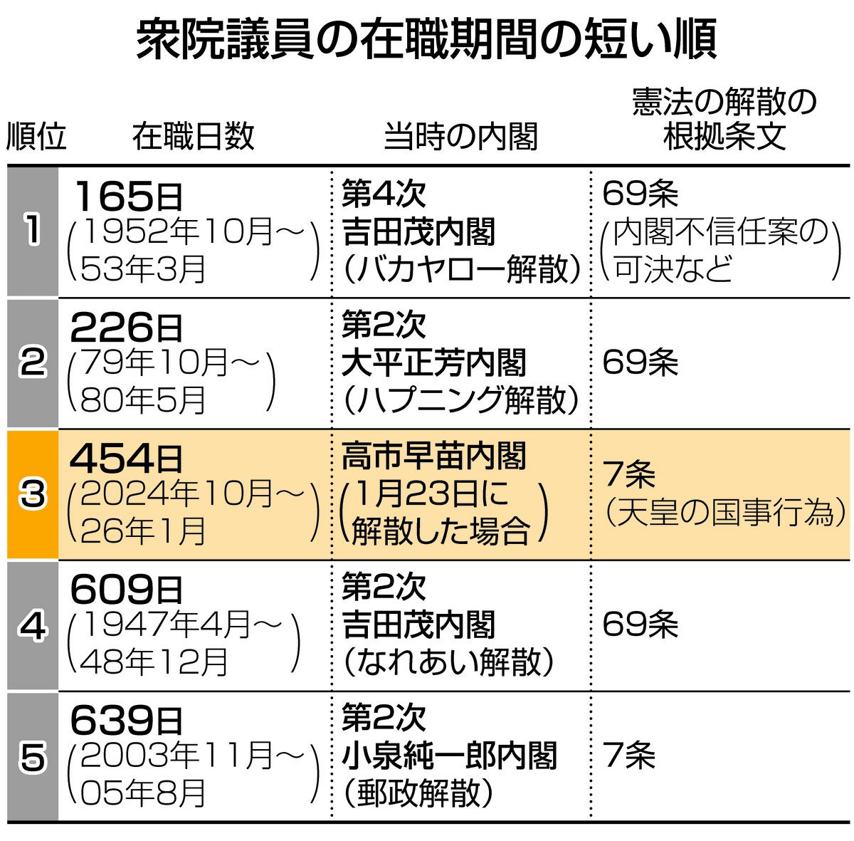 衆院 解散 と は