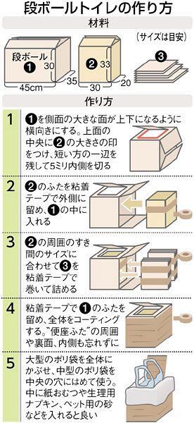 新聞紙使うと処理楽に 段ボールトイレ 東京新聞 Tokyo Web