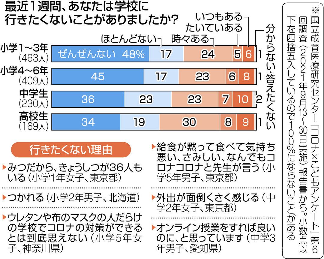 [B!] 「肌感覚では…」コロナが変えた教育現場、東京・足立のスクールカウンセラーに聞く：東京新聞 TOKYO Web