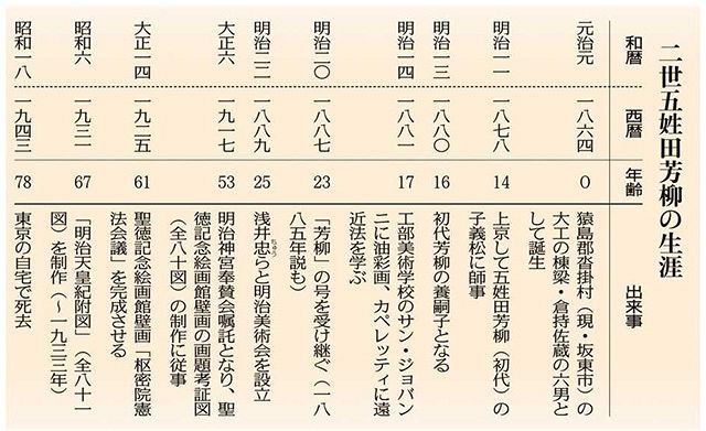 近代茨城の肖像＞（5）二世五姓田芳柳 西洋画で「明治」を活写：東京