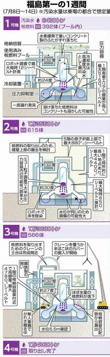 1号機の使用済み核燃料プールの冷却を試験的に停止へ＜福島第一原発の1 ...