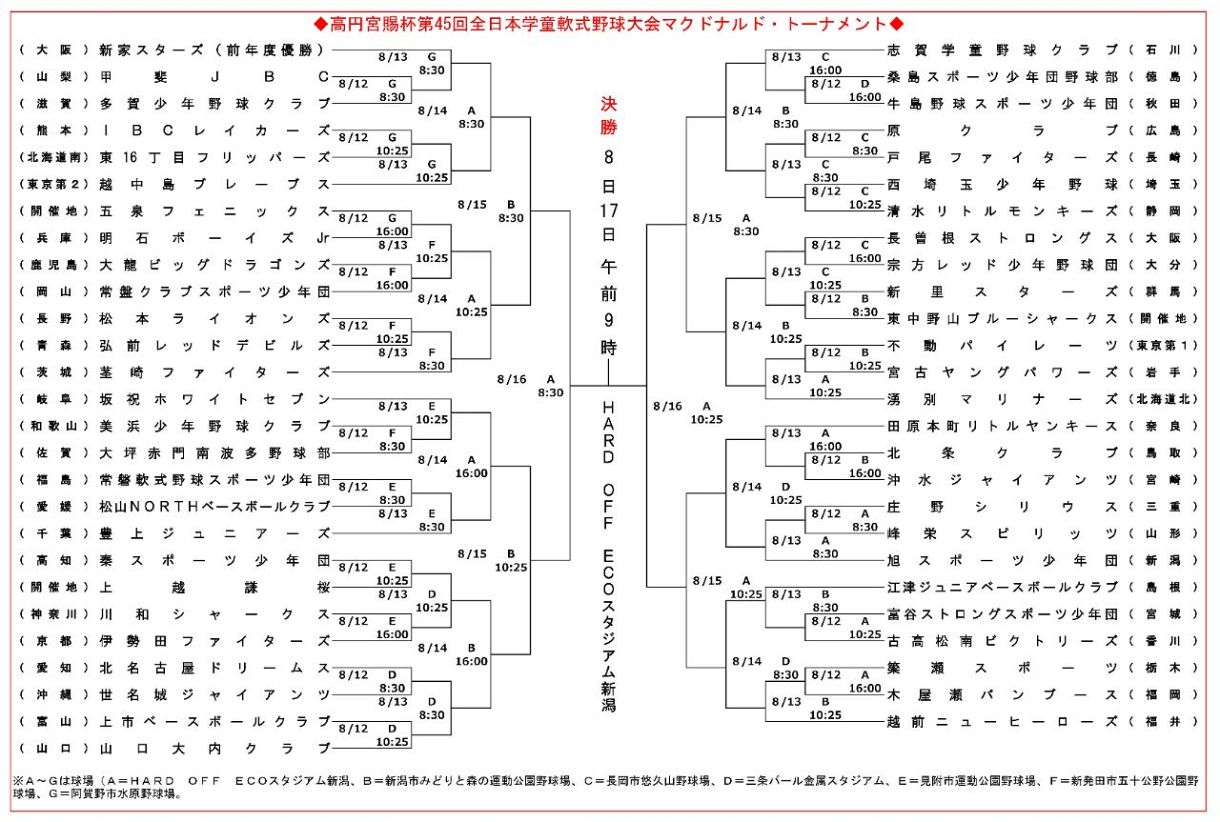 全日本大会 〝小学生の甲子園〟対戦相手決定：東京新聞デジタル