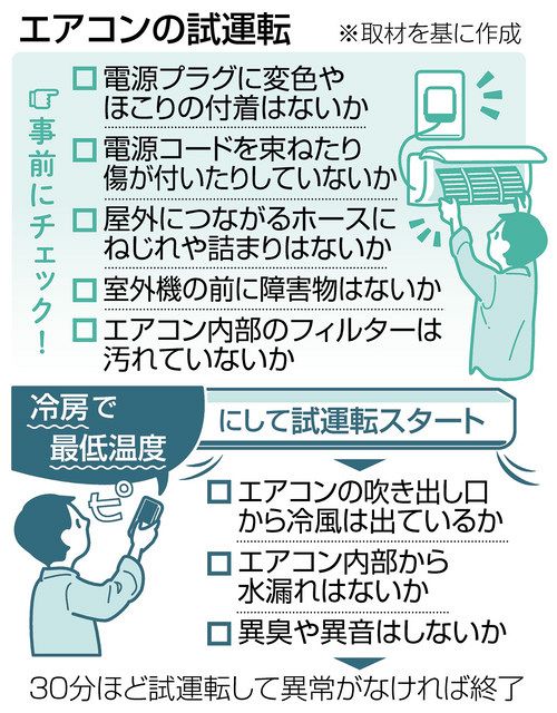 エアコン試運転は夏前に 繁忙期は修理・買い替えに数週間：東京新聞 TOKYO Web