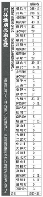 新型コロナ ３人死亡 １５人の感染確認 東京新聞 Tokyo Web