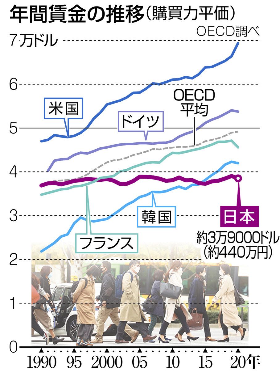 税制改正での賃上げ、効果あるの？ 不公平な税制是正は議論持ち越し 「分配」実現には遠く：東京新聞デジタル