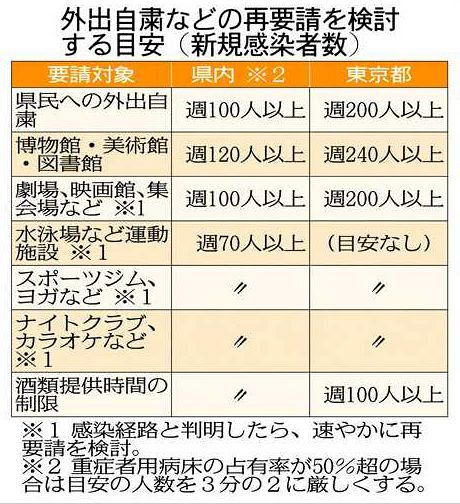 新型コロナ 第２波 どう備える 都で感染増 懸念消えず 東京新聞 Tokyo Web