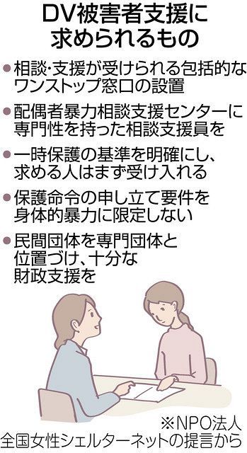 ｄｖ相談が過去最多 被害者支援の見直しを 民間団体が提言 東京新聞 Tokyo Web