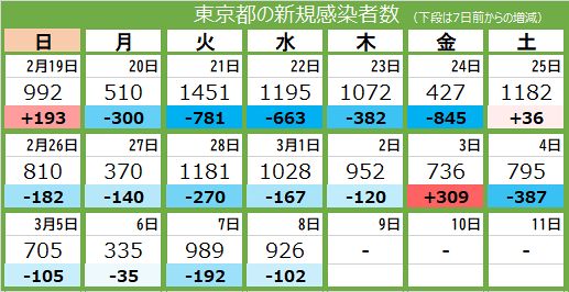 サイボウズ 役員報酬