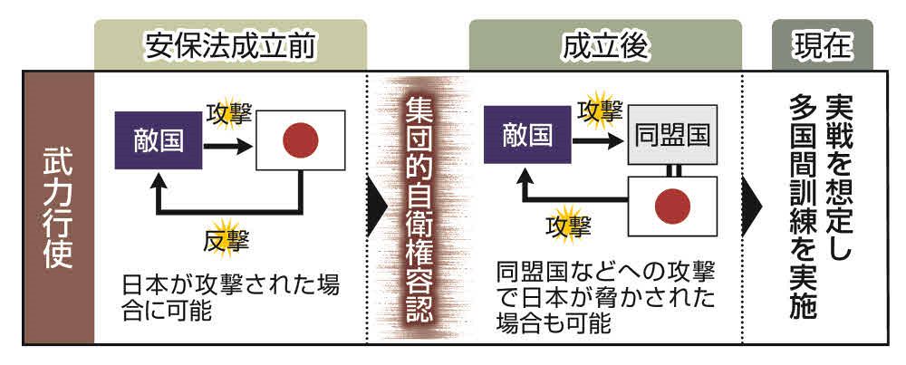 新・防衛法制 新・防衛法制 田村重信著 新・防衛法制 田村重信／編著