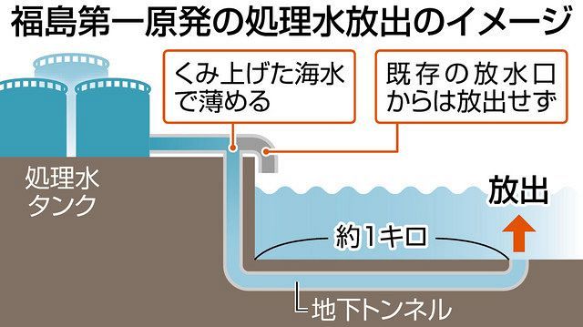 福島第一原発の汚染水を浄化した 処理水 沖合から海洋放出へ 海底トンネル 工期は不透明 東京新聞 Tokyo Web