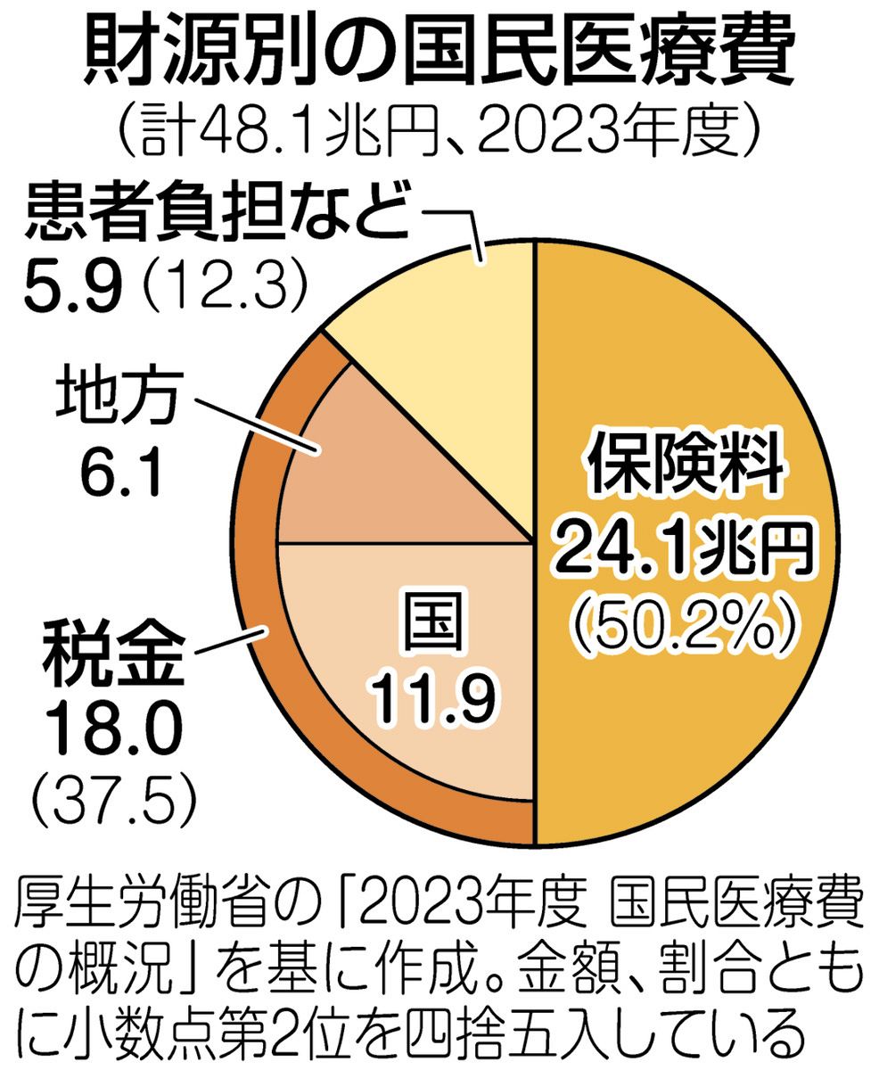 診療所を変えたら診療代・薬局代とも大幅減…「正解でした」 以前の