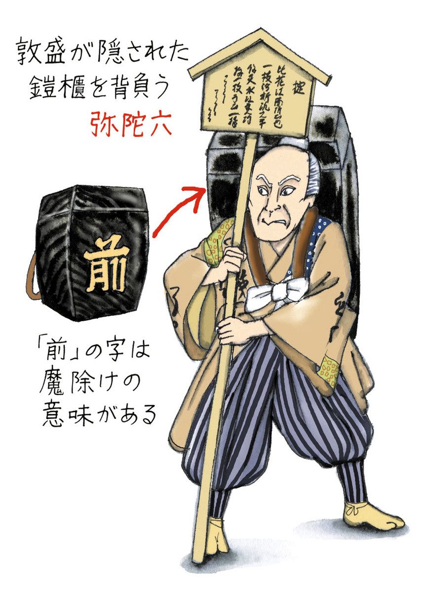 新かぶき彩時記＞「熊谷陣屋」の鎧櫃 持ち主守る「前」の字：東京新聞