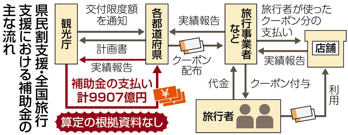 「ひと目でわかる全国旅程と費用」 秋の旅行意欲が高まるも「国内旅行の費用が高くなっていると