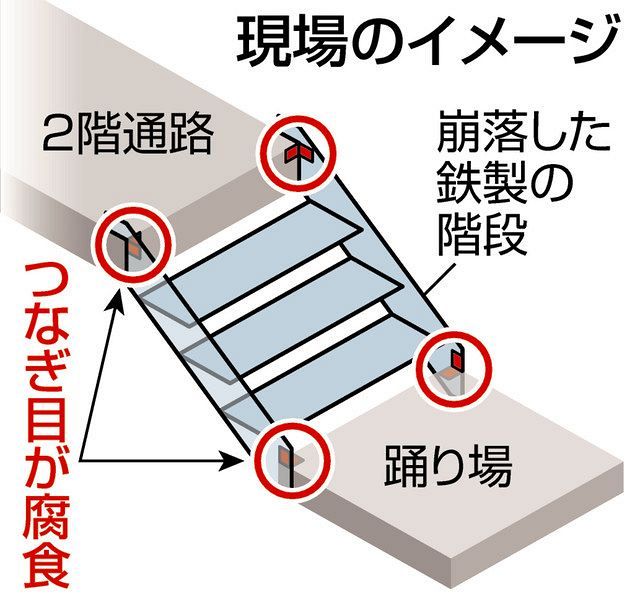 八王子アパート階段 設計と異なる木造で施工 防水加工不十分で腐食 崩落か 東京新聞 Tokyo Web