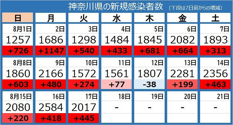 新型コロナ 神奈川県で新たに17人感染 クラスター発生の海老名総合病院で入院患者6人死亡 東京新聞 Tokyo Web