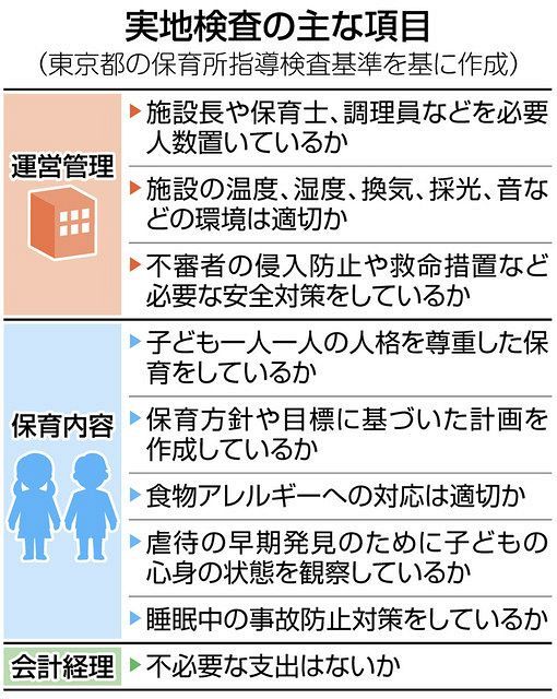 保育所の実地検査 リモート容認を夏以降に延期 厚労省 コロナで検討も実地望む意見多く 東京新聞 Tokyo Web