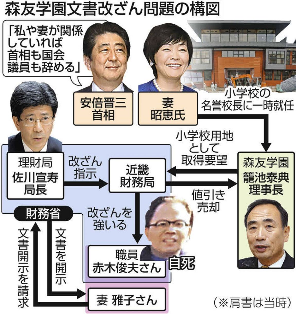 赤木俊夫さんと上司の「空白のやりとり」 一転不開示にされた資料に