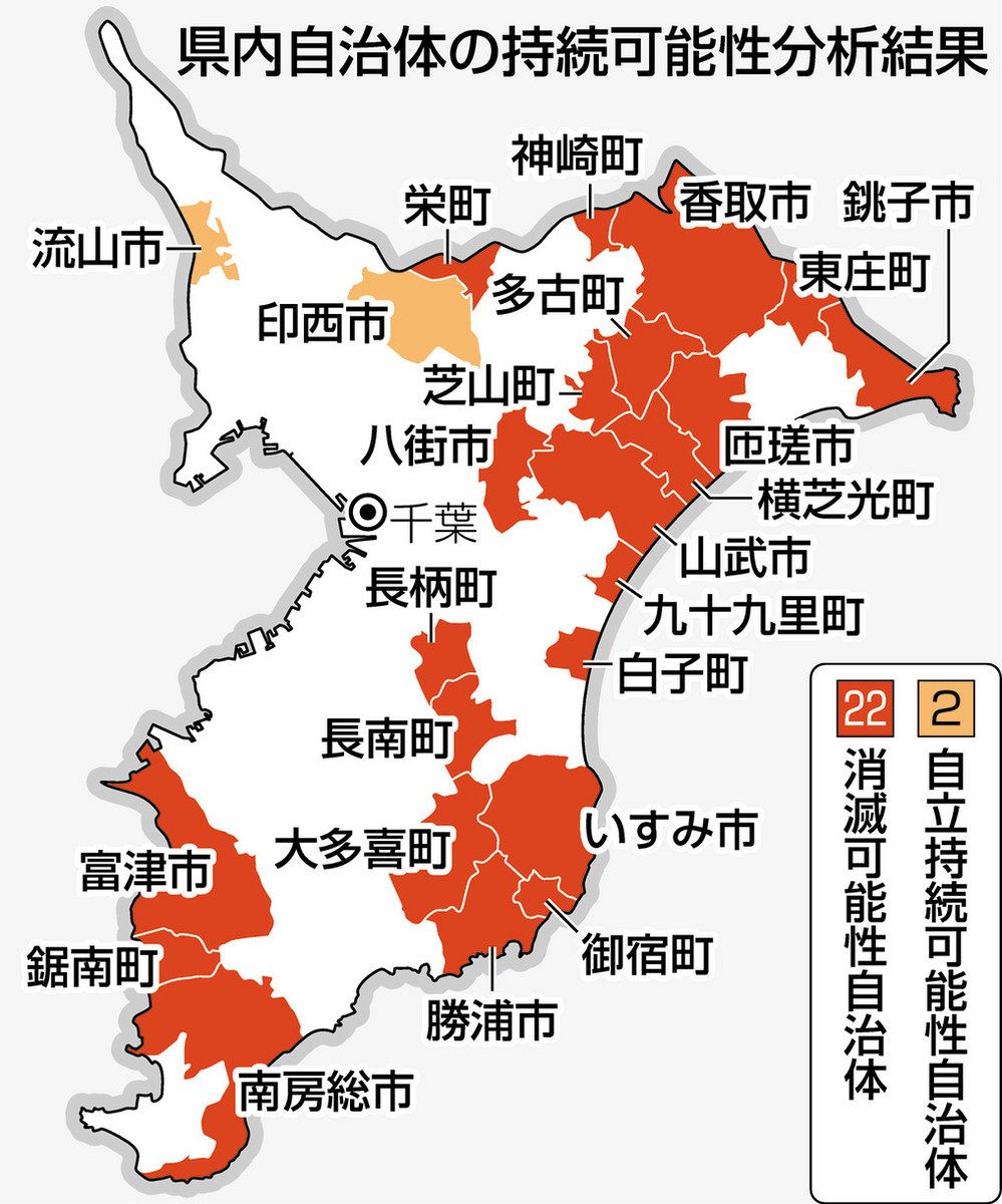 消滅可能性」千葉県内4割の22市町 鍵握る子育て世代 移住・定住や教育に注力：東京新聞 TOKYO Web