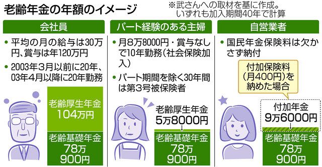 プロに聞く くらしとお金の相談室 年金記録や支給額 どう確認 東京新聞 Tokyo Web