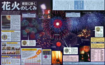 夜空に咲く花火のしくみ No 5 東京新聞 Tokyo Web
