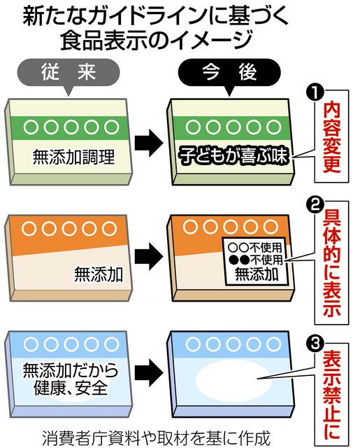 新 食品添加物表示の実務2022 日本食品添加物協会 （新食品添加