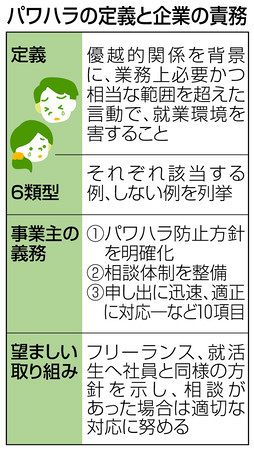 パワハラ防止指針案 相談窓口 効果不透明 東京新聞 Tokyo Web