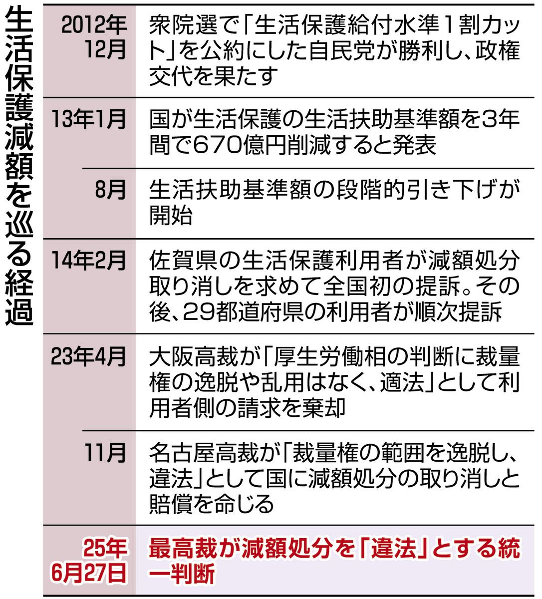 権利濫用の機能的考察 : 板付基地事件最高裁判決に思う: 権利濫用の禁止 具体例 – GWIHD