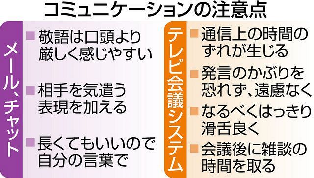 オンライン「会話術」磨こう 誤解避ける ひと手間を：東京新聞 TOKYO Web