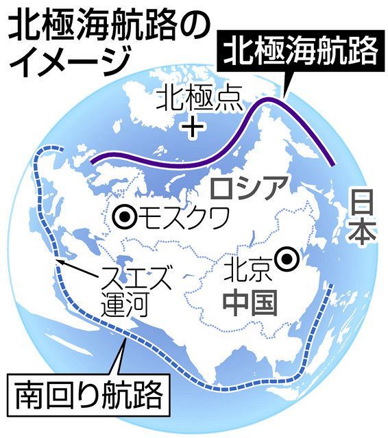 スエズ運河の代わりに北極海を ロシアがアピール 中国も 氷上シルクロード 狙い 東京新聞 Tokyo Web