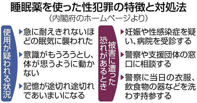 ＯＢ訪問アプリ」利用の就活生に睡眠薬飲ませ… 「レイプドラッグ」事件後絶たず：東京新聞 TOKYO Web