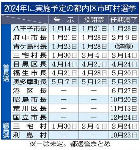 東京都内 今年の選挙（下）23区 多摩地域：東京新聞デジタル