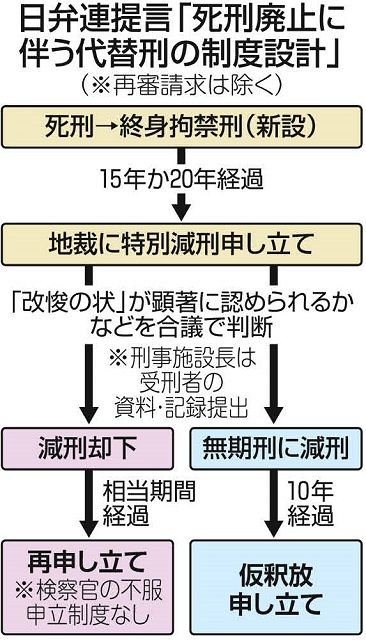 日弁連が「終身刑」創設を提言 今なぜ必要なのか？：東京新聞 TOKYO Web