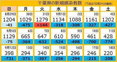 銚子 コロナ