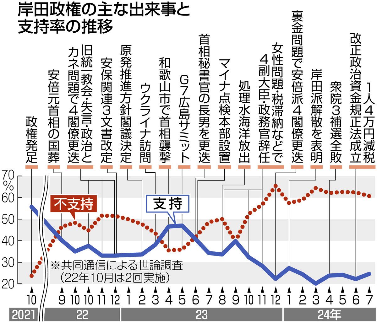 活動歴および当時の関連ビジュアル記録