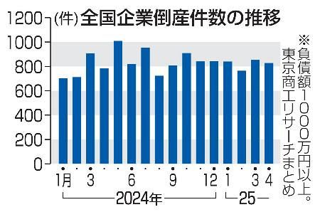 2025年最新】Yahoo!オークション -倒産株券の中古品・新品・未
