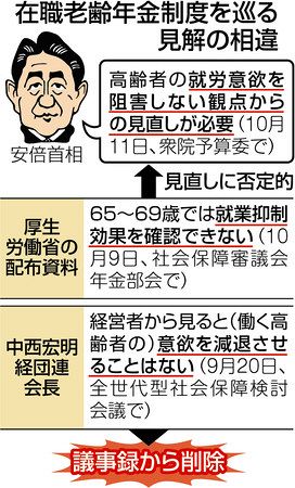 働く高齢者の年金減額 就労抑制 根拠なし 東京新聞 Tokyo Web